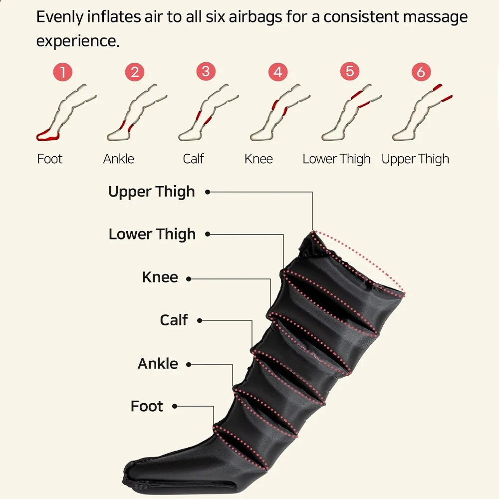 6 Airbag Air Compression Massage Boots Pneumatic Boots Used for Circulation and Leg Muscle Relaxation to Relieve Varicos Veins